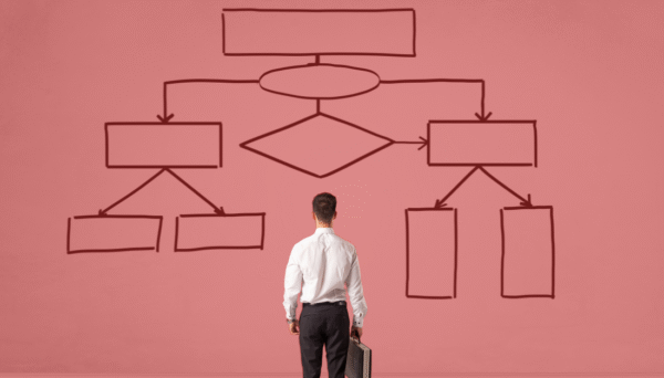 Desarrollo de la Gerencia Media y Rendimiento Organizacional